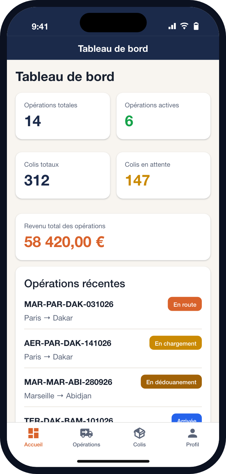 Tableau de bord Donisira : 14 opérations dont 6 actives, 312 colis dont 147 en attente, et les opérations récentes avec leur statut.
